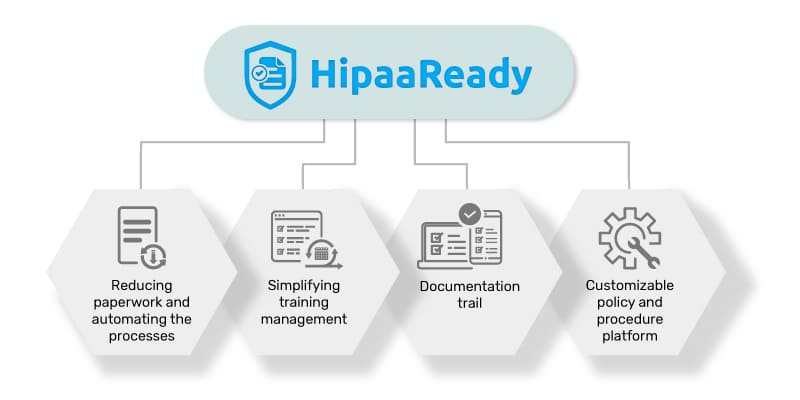 Features-and-benefits-of-HIPAA-ready