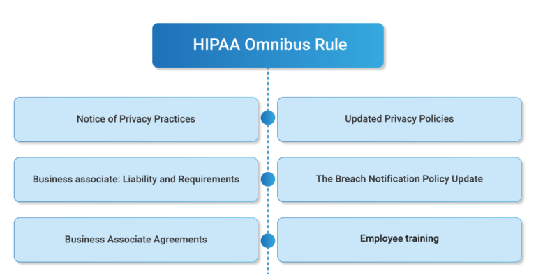 hipaa-omnibus-rule-infographic
