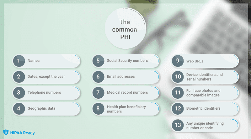 Common-types-of-PHI-can-be-organized-using-HIPAAReady