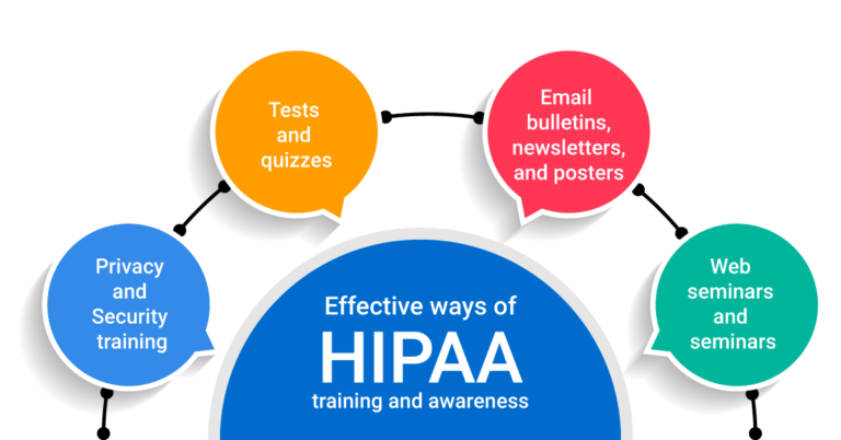 effective-hipaa-training-and-awareness-infographic