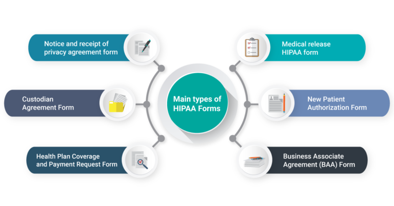 main-types-of-hipaa-forms