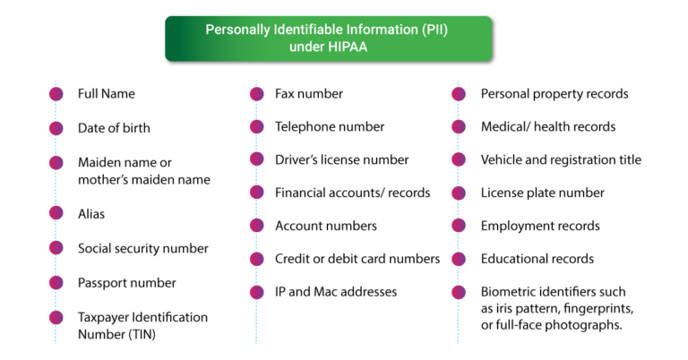 personally-identifiable-information-pii-under-hipaa