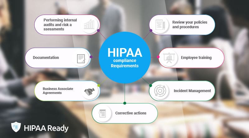 what-are-the-hipaa-compliance-requirements