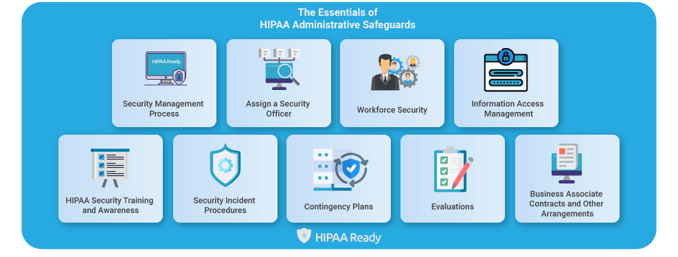 hipaa-administrative-safeguards