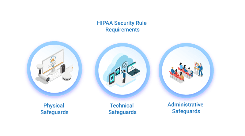 hipaa-security-rule-requirements-safeguards