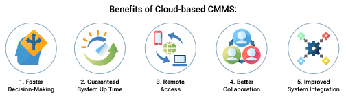 Benefits-of-Cloud-based-CMMS