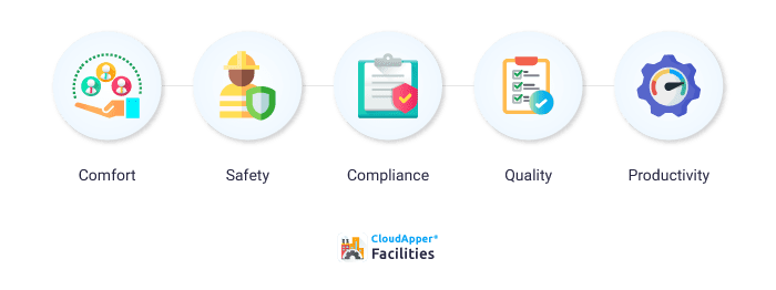 The Benefits of Integrated Facilities Management Compared to Conventional Practices