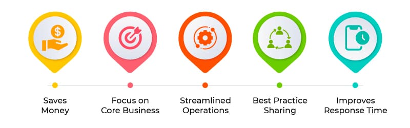 the-benefits-of-integrated-facilities-management-compared-to-conventional-practices-infographic-cloudapper