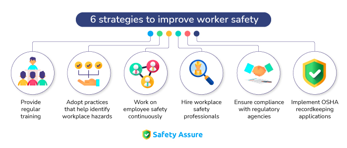 6-ways-to-ensure-worker-safety-CloudApper-Safety