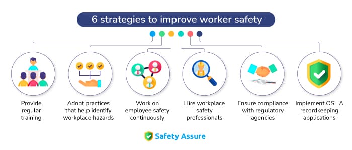 6-ways-to-ensure-worker-safety-CloudApper-Safety