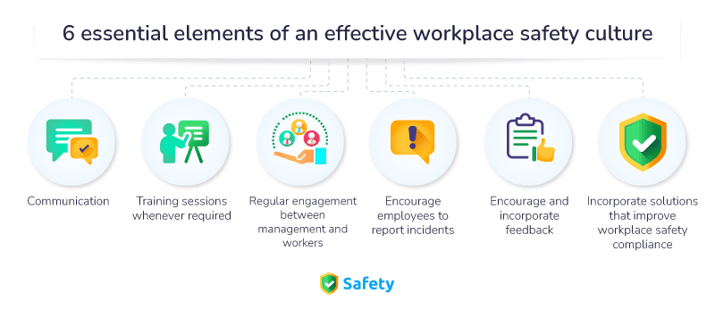 Elements-of-an-effective-workplace-safety-culture-CloudApper-Safety