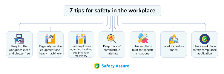 Safety-Assure-can-improve-workplace-safety