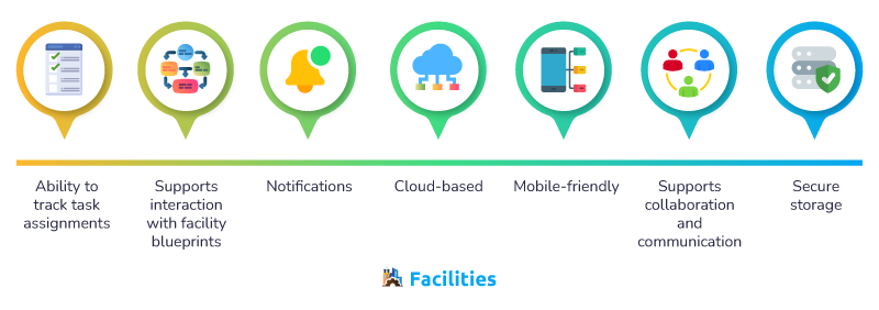 essential-features-of-facilities-management-software-cloudapper-infographic-facilities