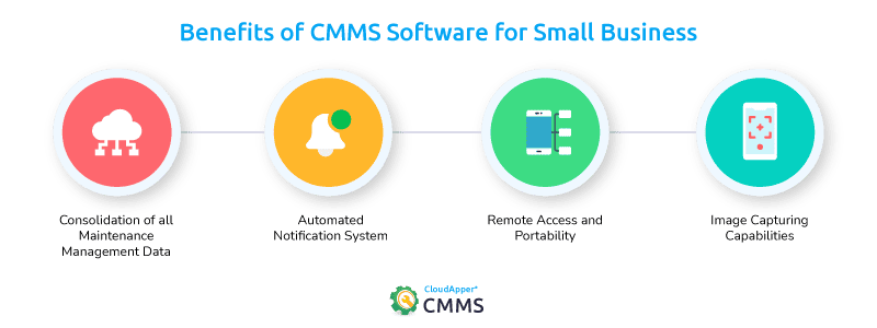 Best-CMMS-Software-for-Small-Business-infographic-cloudapper