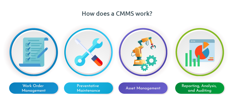 what-is-cmms-overview-uses-cloudapper-features-infographic