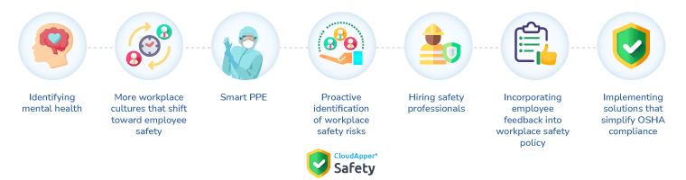 CloudApper-Safety-simplifies-workplace-safety-compliance