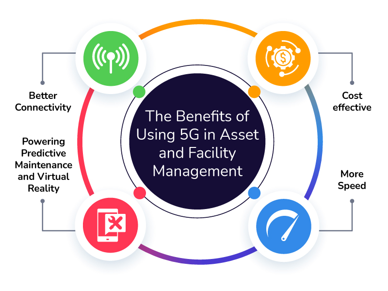 benefits-of-5g-in-asset-and-facility-management-cloudapper-facilities