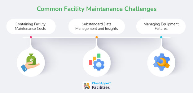 3-Common-Facility-Maintenance-Challenges-CloudApper-infographic