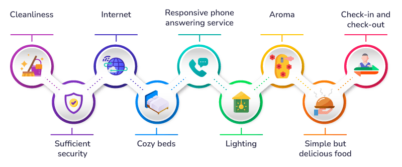 9-Facilities-That-A-Hotel-Must-Offer-To-Its-Guests-infographic