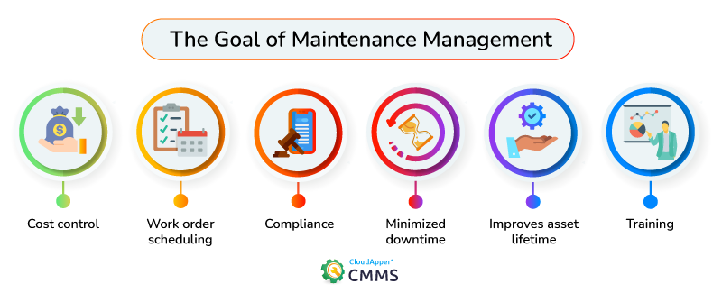 A-Quick-Overview-Of-Maintenance-Management-SystemA-Quick-Overview-Of-Maintenance-Management-System-infographic-cloudapper-cmms