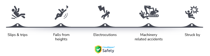 Construction-injuries-can-be-reduced-with-CloudApper-Safety