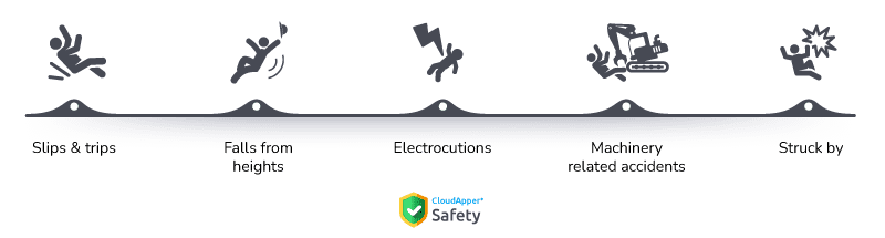 Construction-injuries-can-be-reduced-with-CloudApper-Safety