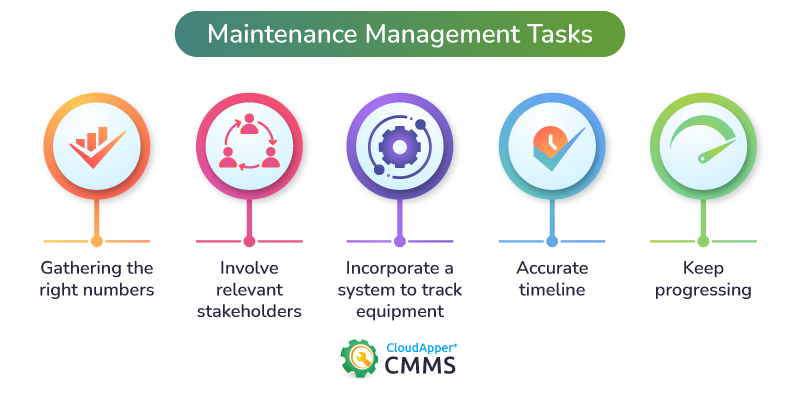 How-To-Make-Your-Preventive-Maintenance-Plan-Work-cloudapper-cmms-infographic