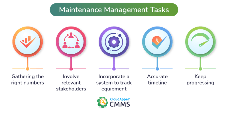 How-To-Make-Your-Preventive-Maintenance-Plan-Work-cloudapper-cmms-infographic