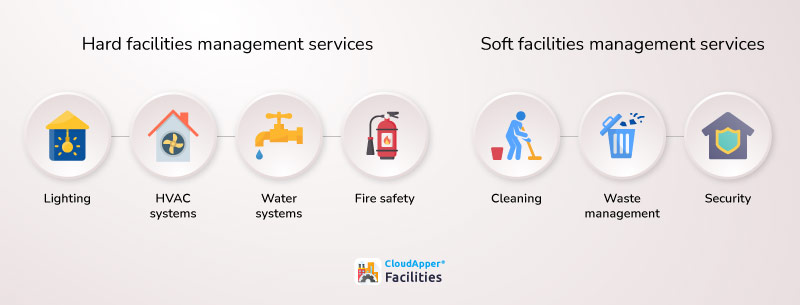 The-Difference-Between-Hard-and-Soft-Facilities-Management-(FM)-Services-infographic-CloudApper