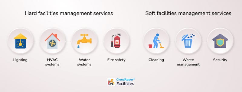 The-Difference-Between-Hard-and-Soft-Facilities-Management-(FM)-Services-infographic-CloudApper