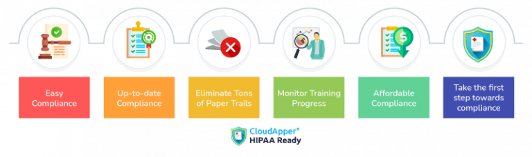 Benefits of Using HIPAA Compliance Software