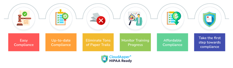 Benefits-of-Using-HIPAA-Compliance-Software-cloudapper-hipaa-ready-infographic