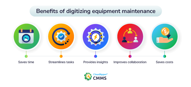 Benefits-of-digitizing-equipment-maintenance-CloudApper-CMMS