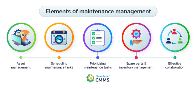 The-elements-of-maintenance-management-CloudApper-CMMS