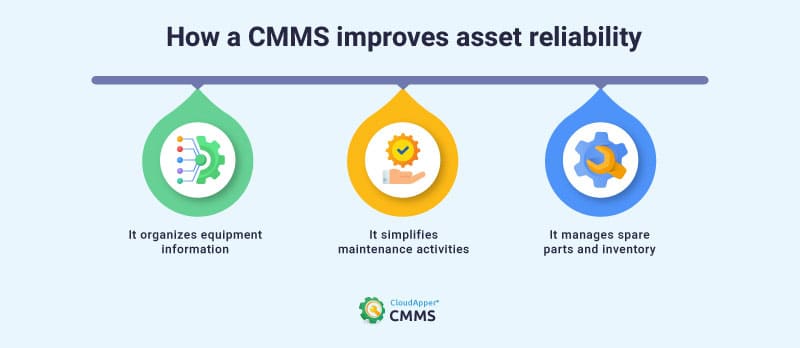 Top-3-ways-CloudApper-CMMS-enhances-asset-maintenance