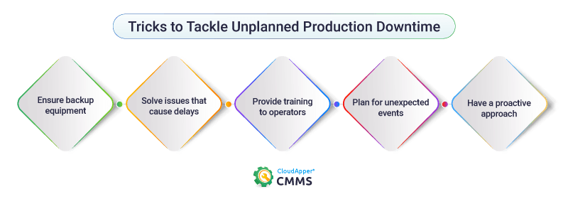 Tricks-to-minimize-unplanned-downtime-CloudApper-CMMS