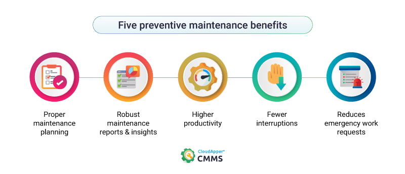 Five-preventive-maintenance-benefits-CloudApper-CMMS