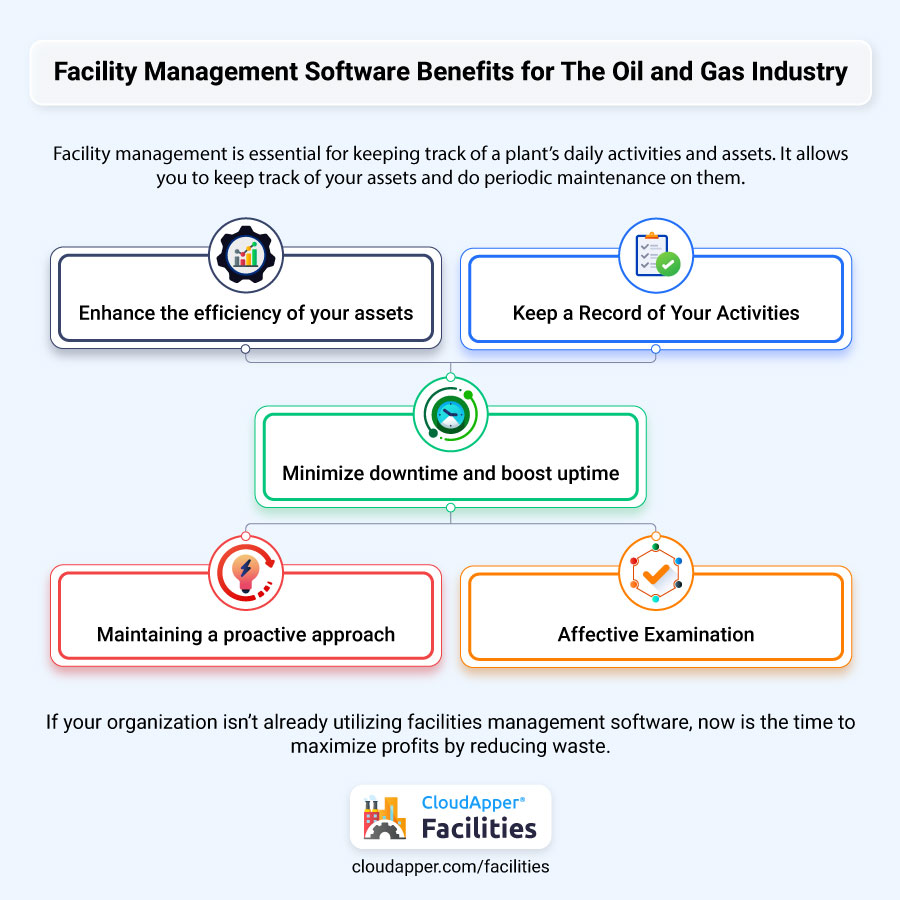 Infographic-Facility-Management-Software-Benefits-for-The-Oil-and-Gas-Industry