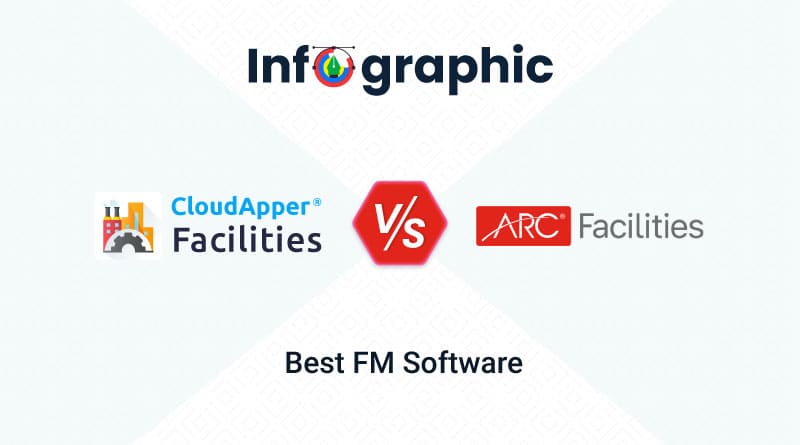 Facilities-vs-ARC-Facilities