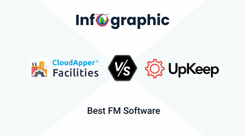 Facilities-vs-UpKeep