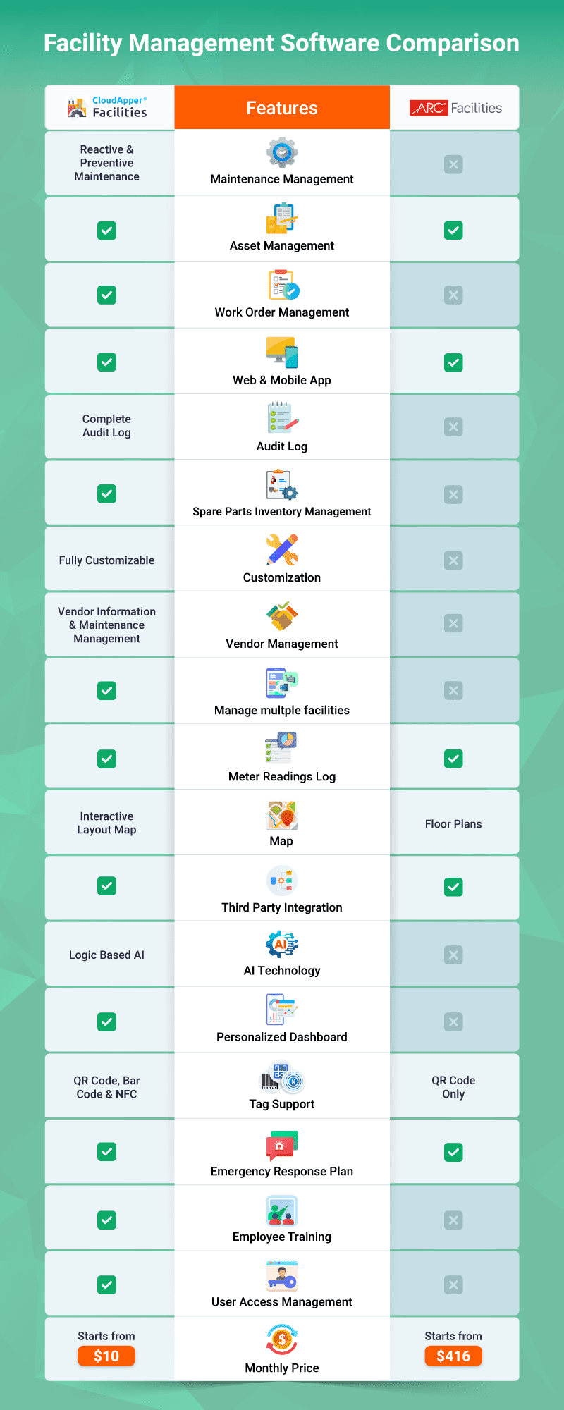 Infographic-Facility-Management-Software-Comparison-(-Facilities-vs-ARC-Facilities)-v2