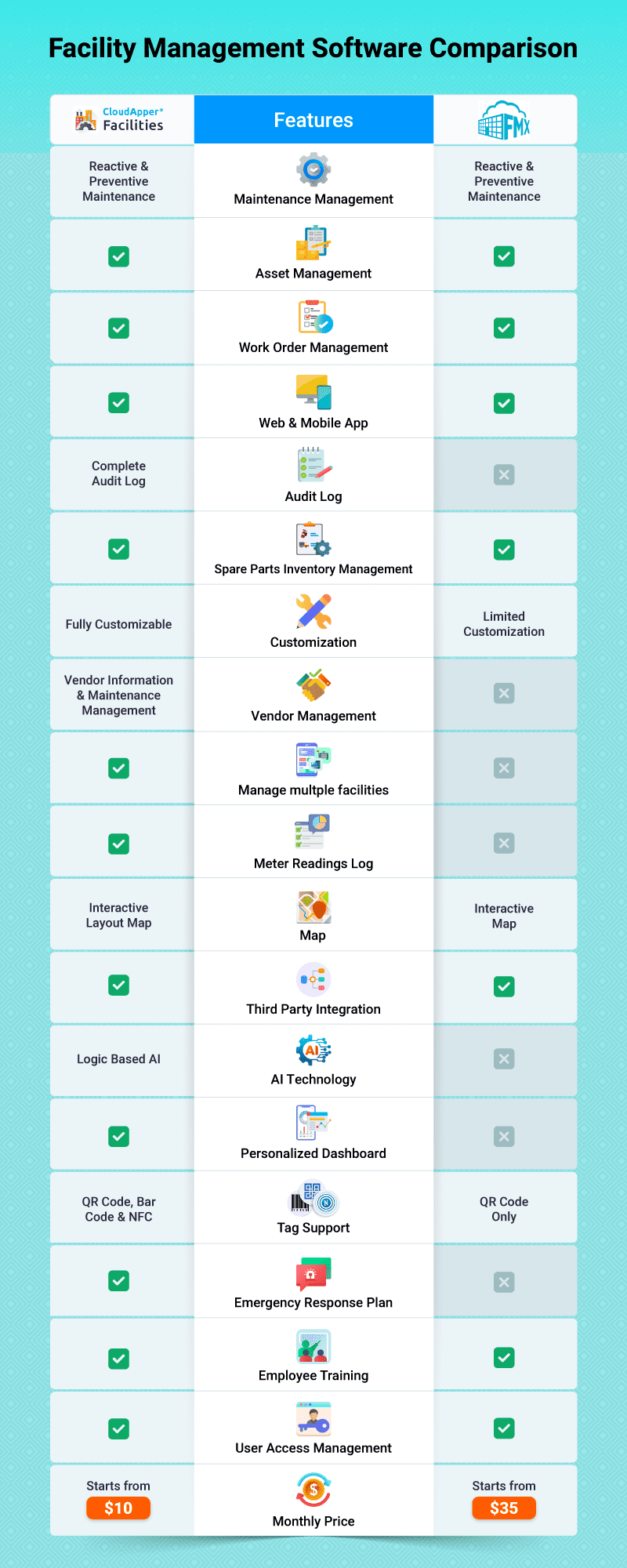 Infographic-Facility-Management-Software-Comparison-(-Facilities-vs-FMX)-v2