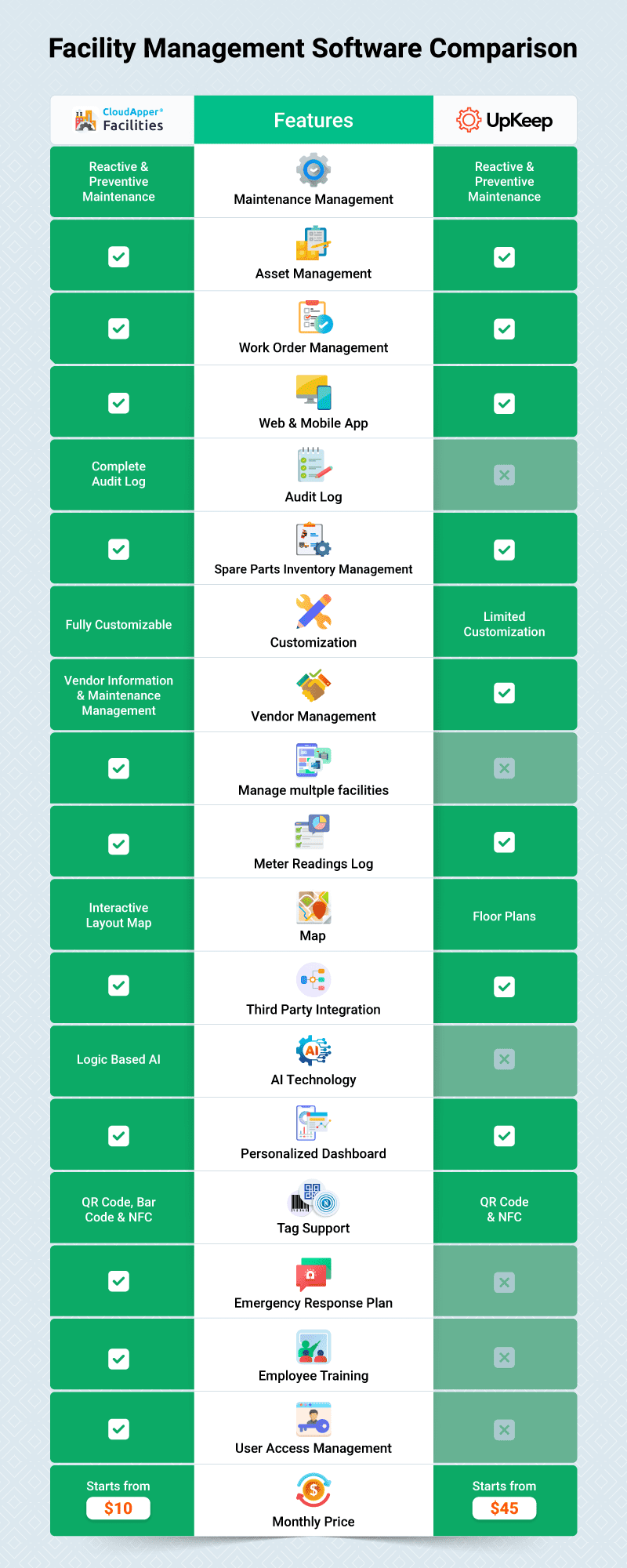 Infographic-Facility-Management-Software-Comparison-(-Facilities-vs-UpKeep)-v2