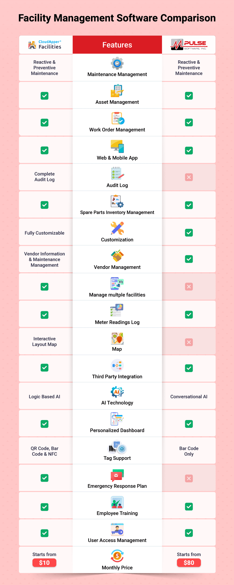 Infographic-Facility-Management-Software-Comparison-(-Facilities-vs-mPulse)-v2