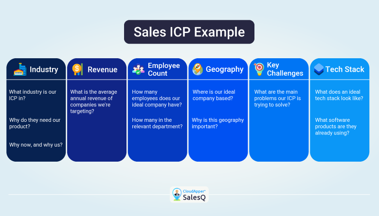 Sales-ideal-customer-profile-example