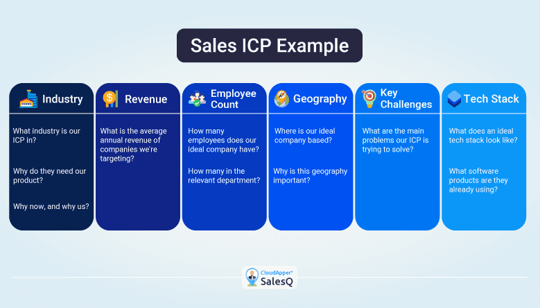 Sales-ideal-customer-profile-example