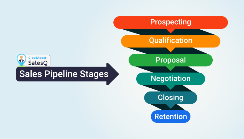 sales-pipeline-stages-cloudapper-salesQ