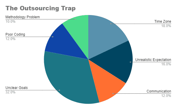 Everything You Need to Know About Outsourcing Custom Software Development