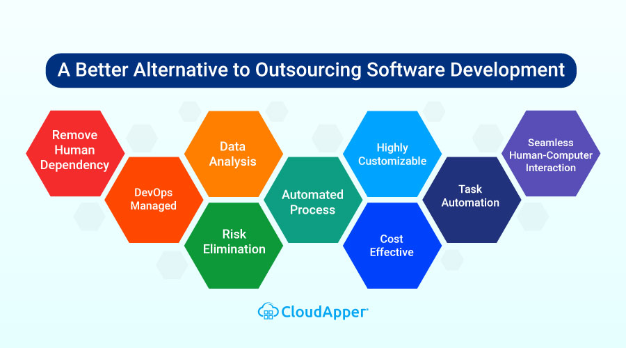 A-Better-Alternative-to-Outsourcing-Software-Development