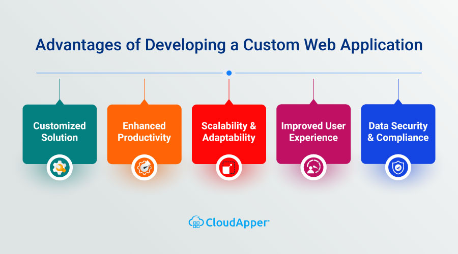 Advantages-of-Developing-a-Custom-Web-Application